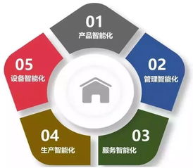 高价值制造创新智慧工厂的新型能力与大数据应用场景