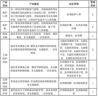 律师提醒 疫情期间，药械企业须重点关注第一类医疗器械的法律合规问题