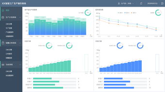 智慧工厂数据可视化界面与数据处理服务