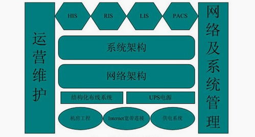 宝德医疗行业服务器与数据中心解决方案 赋能高效数据处理服务