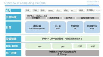 MaxCompute 基于Serverless的高可用大数据服务在第一类医疗器械领域的应用